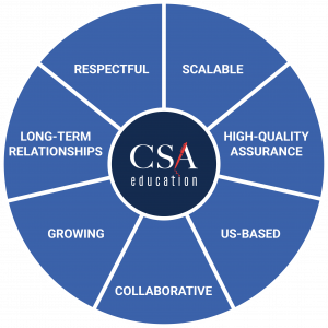 The 7 pillars of the CSA Way